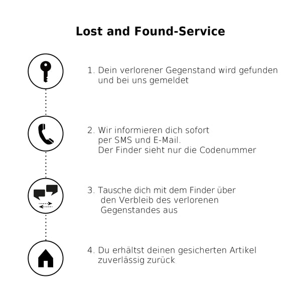 Fundservice Verlängerung - 3 Jahre